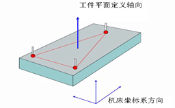 如何建立三坐標(biāo)測量儀坐標(biāo)系？
