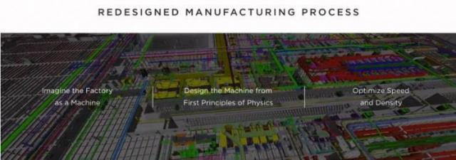 從“造車”到“儲能” 特斯拉超級工廠揭幕，馬斯克的能源棋局再落一子