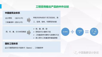 全過程工程咨詢 引領未來的產品交付與工程技術服務融合新模式