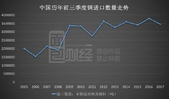 《誰(shuí)說(shuō)銅會(huì)輸給通貨？周期魔咒下，銅業(yè)金股何以“飆漲腰斬”？》