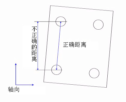 如何建立三坐標(biāo)測(cè)量儀坐標(biāo)系？